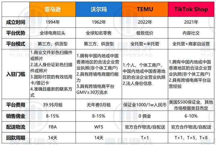 跨境电商平台_跨境电商平台的主要功能_跨境电商平台有哪些个人可以做