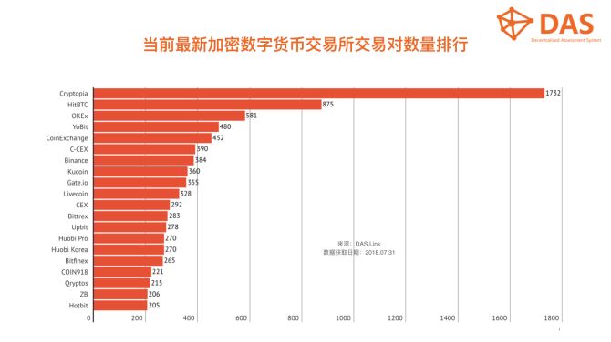 数字货币交易术语_数字货币交易基础知识_数字货币交易所