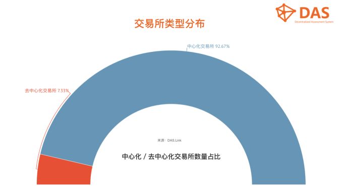 数字货币交易基础知识_数字货币交易所_数字货币交易术语