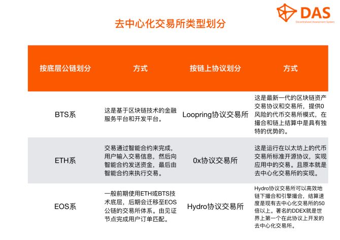 数字货币交易所_数字货币交易基础知识_数字货币交易术语