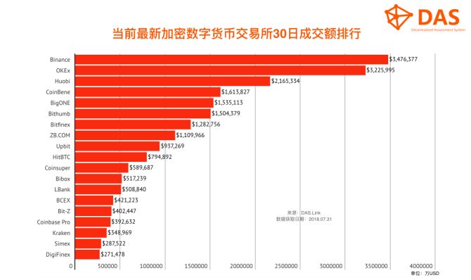 数字货币交易基础知识_数字货币交易所_数字货币交易术语