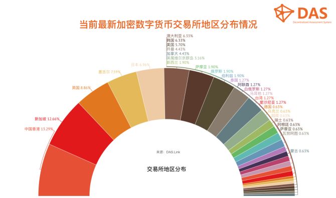 数字货币交易术语_数字货币交易基础知识_数字货币交易所