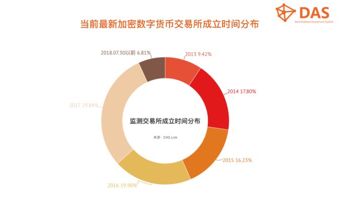 数字货币交易所_数字货币交易基础知识_数字货币交易术语