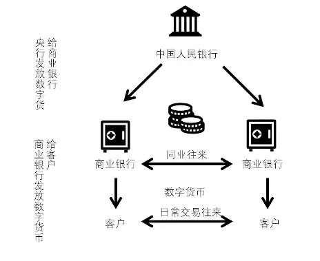 数字货币交易规则详解_数字货币交易基础知识_数字货币交易