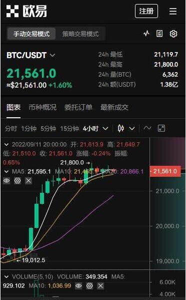 欧意交易所官网app下载链接_欧易交易所钱包app支持哪些加密货币_欧易交易所App支持的数字资产